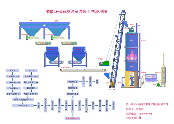 石灰竖窑工艺流程图